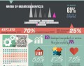 Results of SEWM Regional Social Economy Survey 2015 released!